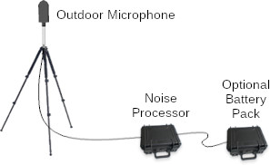 portable noise monitor setup